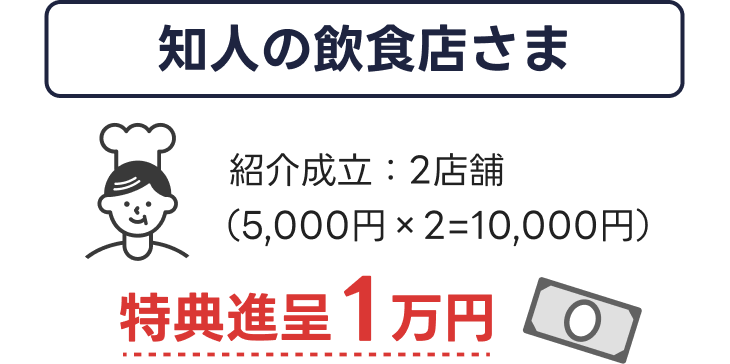 知人の飲食店さま 紹介成立2店舗、特典進呈1万円